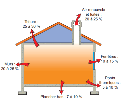 audit énergétique déperditions thermiques du logement