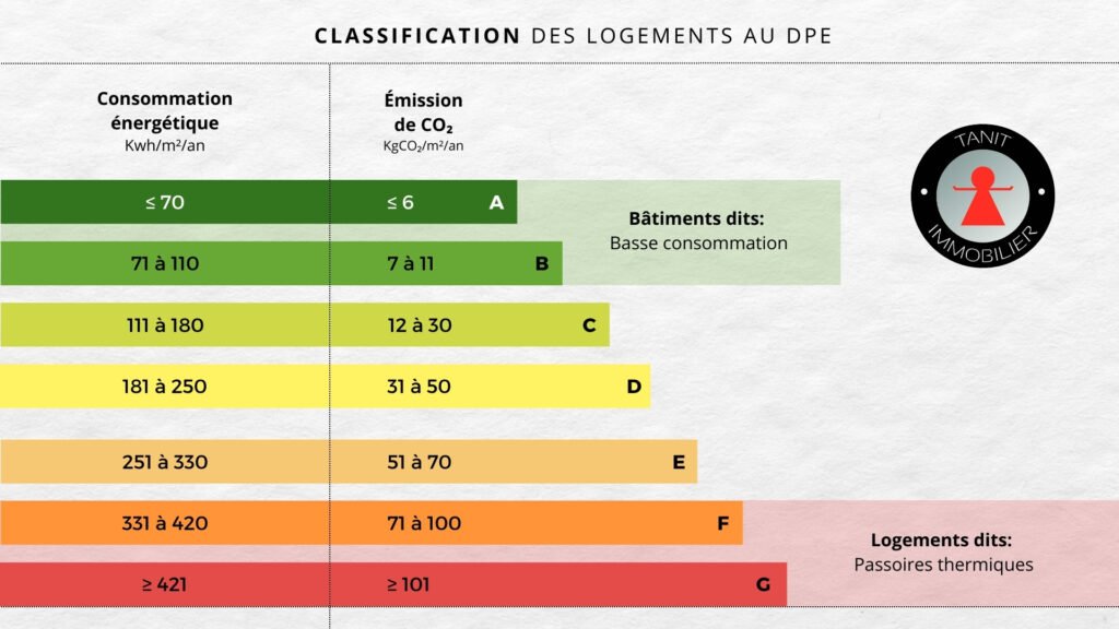 Amélioration du DPE après travaux de rénovation énergétique pour réduire les impôts